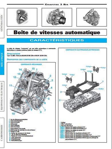 Manuel de réparation Mercedes classe b 2005 2008 AUTHENTIQU'ERE