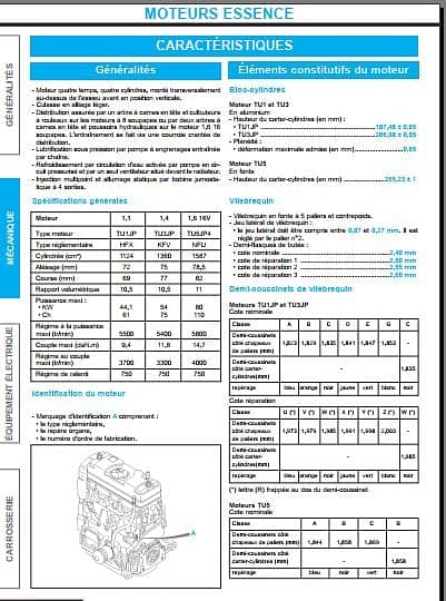 manuel de réparation Citroën C3 { {{ Docautomoto }}