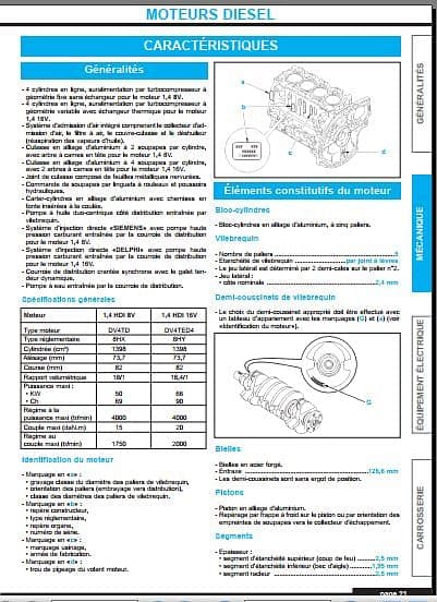 manuel de réparation Citroën C3 { {{ Docautomoto }}