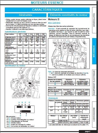 manuel de réparation Renaut Clio 2 ph2 AUTHENTIQU'ERE