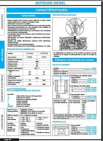manuel de réparation Opel Corsa C { {{ Docautomoto }}