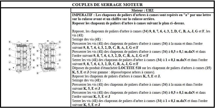manuel de réparation Citroën C6 tous modèles { {{ Docautomoto }}