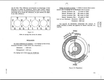 manuels utilisateur et entretien Sinpar Castor { {{ Docautomoto }}