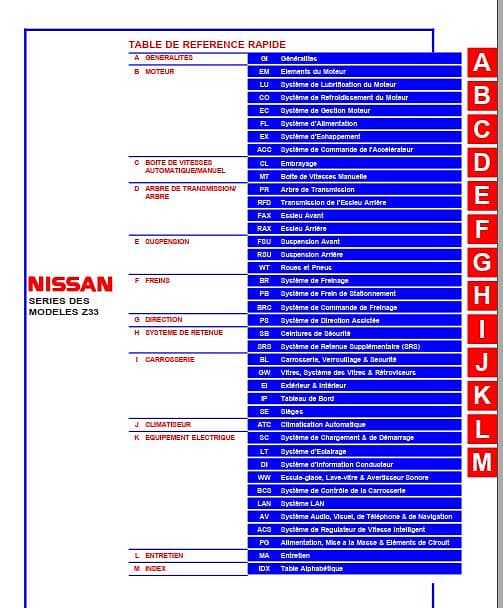 Revue technique et manuel d'atelier pour Nissan Navara d40 2013