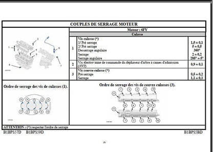 manuel d'atelier Citroën C4 Picasso 2008 { {{ Docautomoto }}