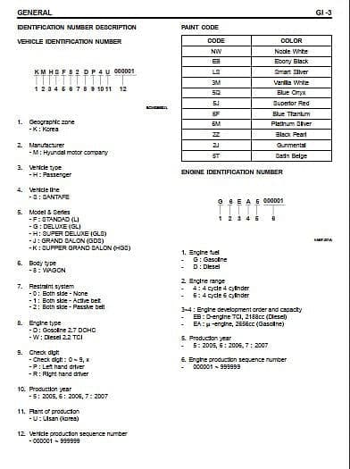 Manuel d'atelier Hyundai Santa Fe 2006 2009 { AUTHENTIQU'ERE