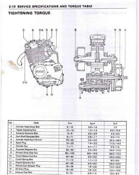Manuel d'atelier Suzuki SP 370 { {{ Docautomoto }}