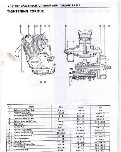 Manuel d'atelier Suzuki SP 370 { {{ Docautomoto }}