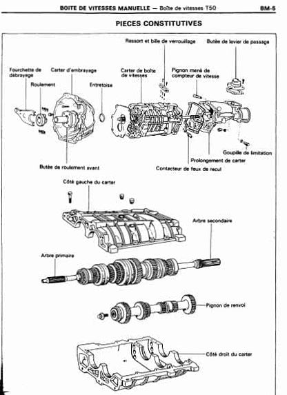 Manuels d'atelier Toyota Corolla AE 86 AUTHENTIQU'ERE