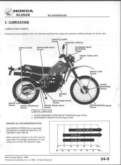 Manuel d'atelier Honda 250 XLS XLR { {{ Docautomoto }}