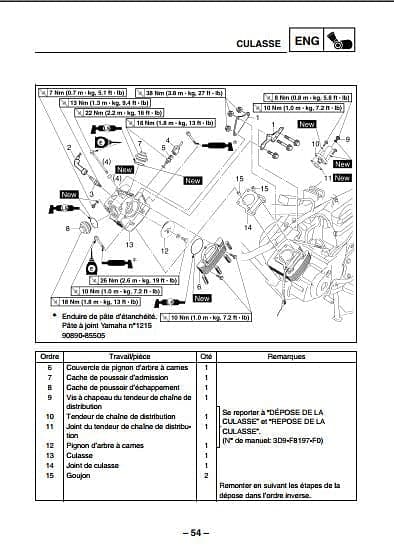 Manuels d'atelier Yamaha 125 YBR 2005 2007 français { {{ Docautomoto }}