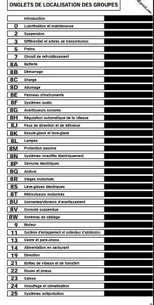 Manuel d'atelier Jeep Grand Cherokee ZJ ZG 1992 1998 { AUTHENTIQU'ERE